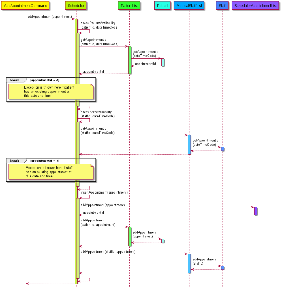 Add Appointment Sequence Diagram