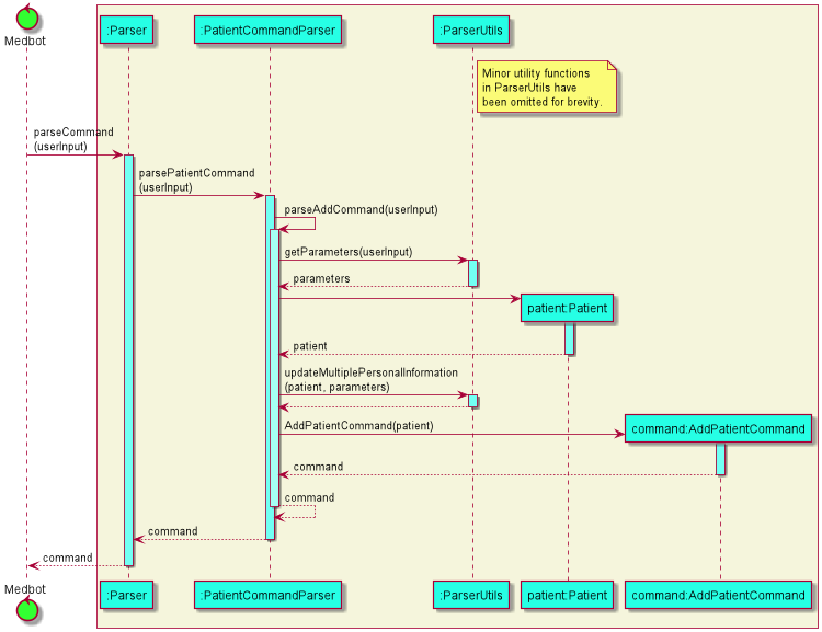 ParserSequenceDiagram