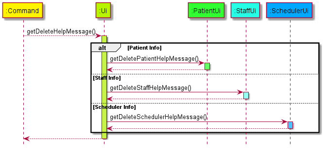 Ui Sequence Diagram