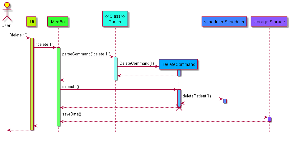 MedBot Architecture